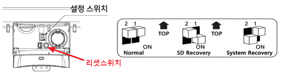 딥스위치 위치